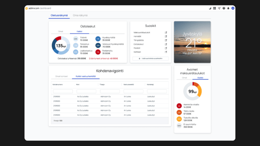 Ultima dashboard header plain